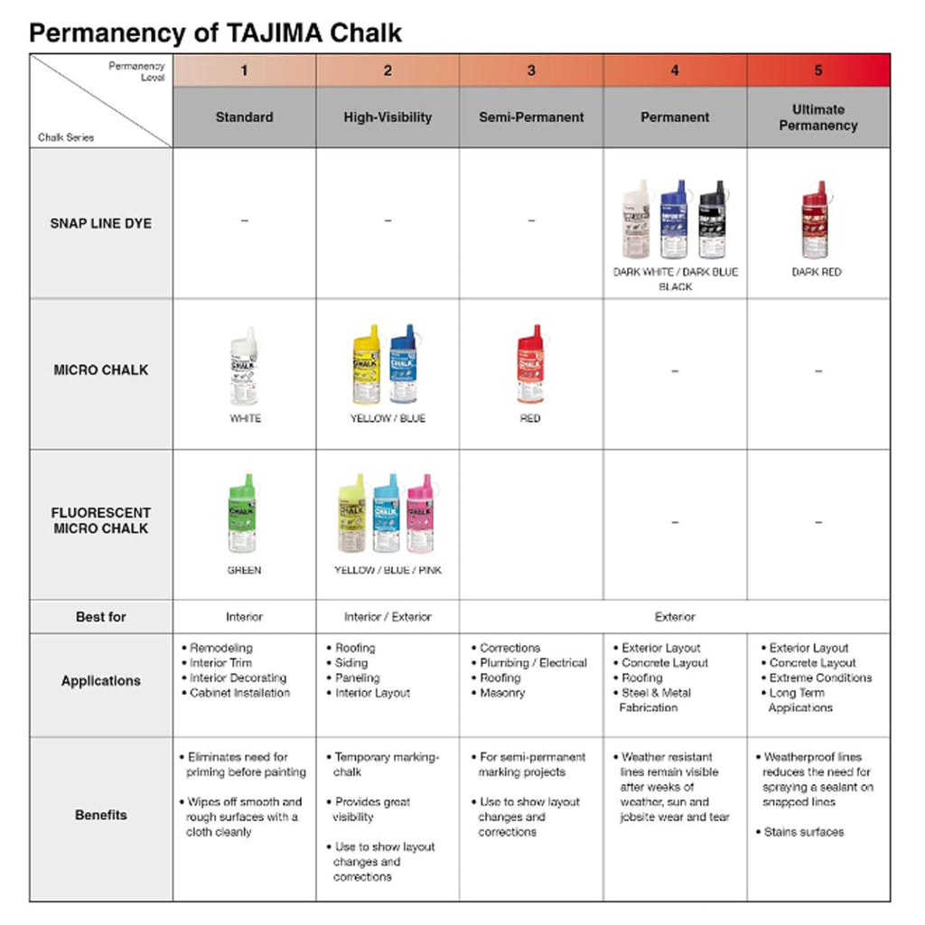 Tajima PLC2-B300 Chalk-Rite Ultra-Fine Chalk, Blue