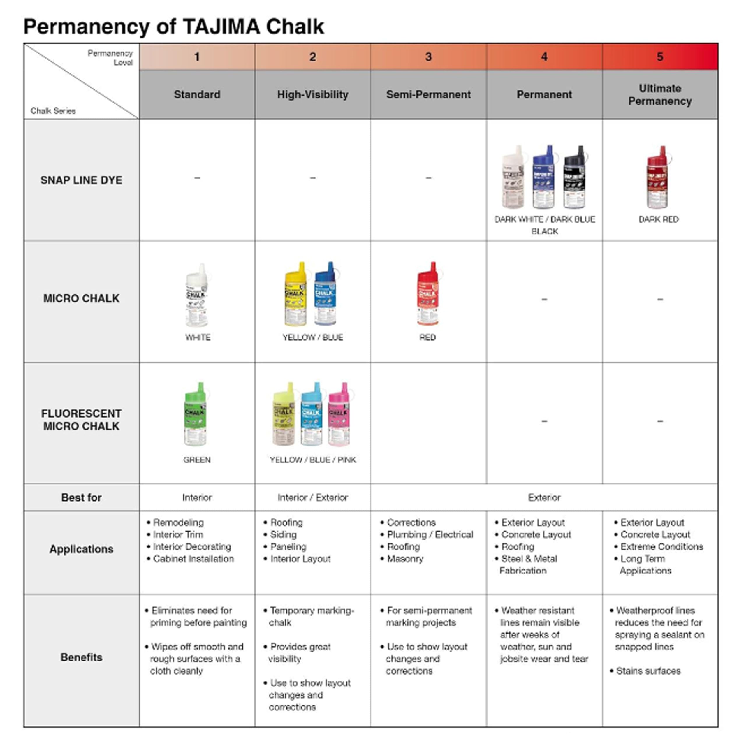 Tajima PLC2-B300 Chalk-Rite Ultra-Fine Chalk, Blue