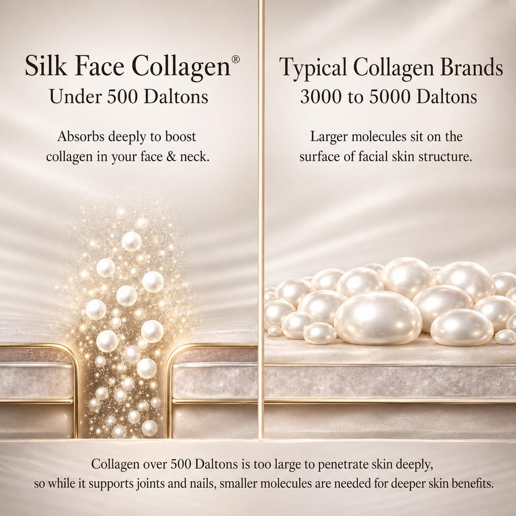 Silk Face Collagen - Collagen Peptides Powder for Women, Face and Neck 14g Protein | Ultra Low Molecular Weight Collagen – for Skin, Hair, Nail, Joint & Gut Health, 15.87 oz (450g) Cocó March