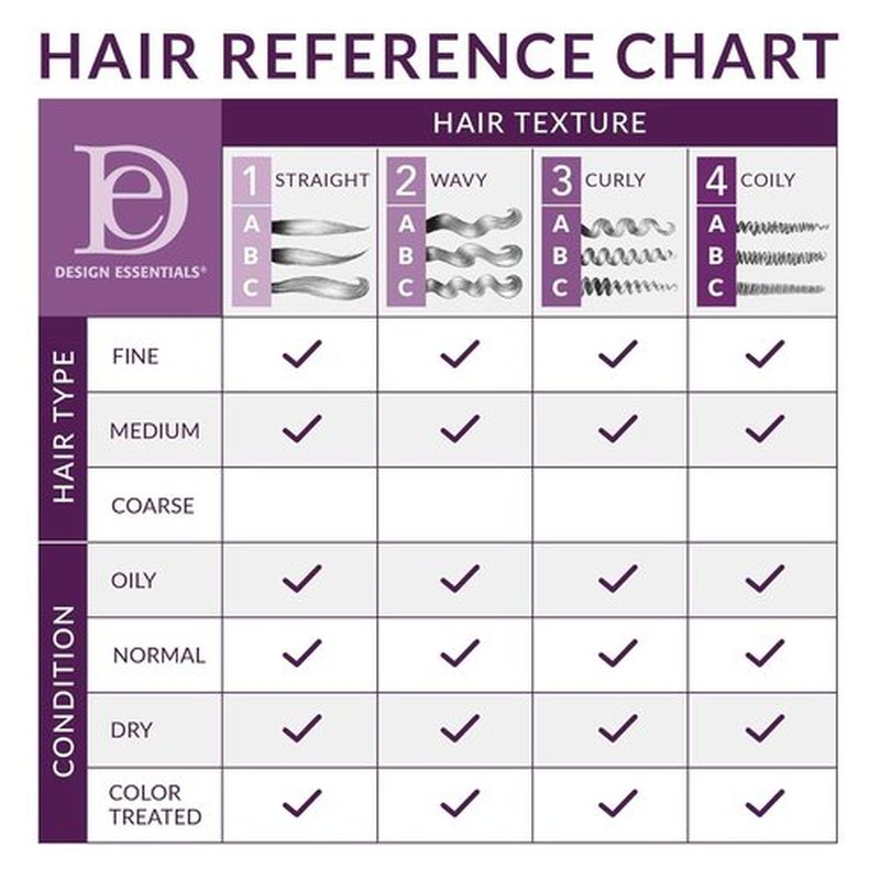 Design Essentials Leave-In Conditioner - Bamboo & Silk Thermal Protection for Natural Hair | 8 Oz