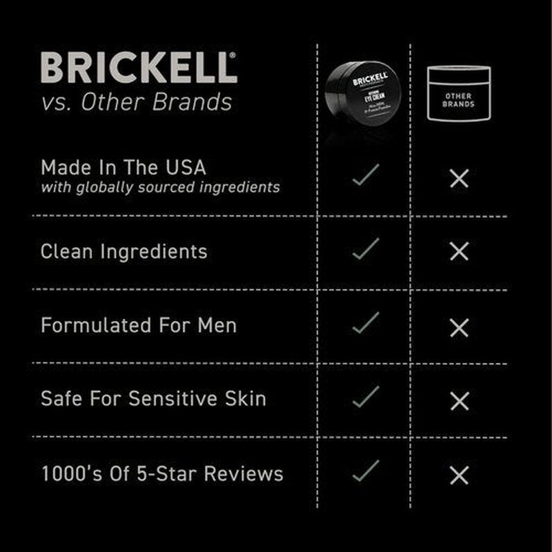 Brickell Men's Under Eye Cream - Natural Anti-Aging Balm to Reduce Puffiness & Dark Circles | 0.5 Ounce, Unscented