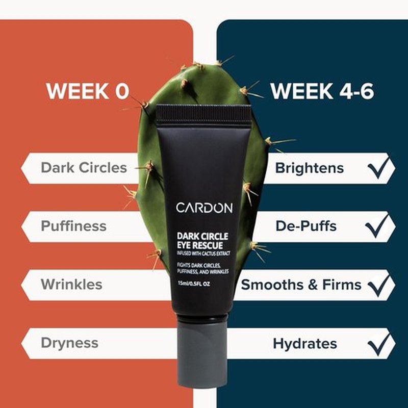 Cardon | Dark Circle Rescue Eye Roller | Reduces Puffiness & Dark Circles | Infused with Peptides & Niacinamide