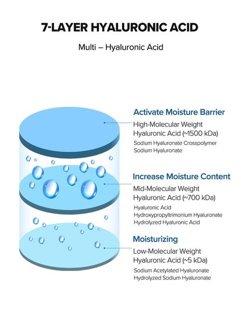 SKINFOOD Blue Chamomile Hyaluronic Cream, Vegan Moisturizer, 7-Layer Hyaluronic Acid Face Cream, Deep Hydrating & Soothing Water Cream, 70ml/2.36 fl.oz