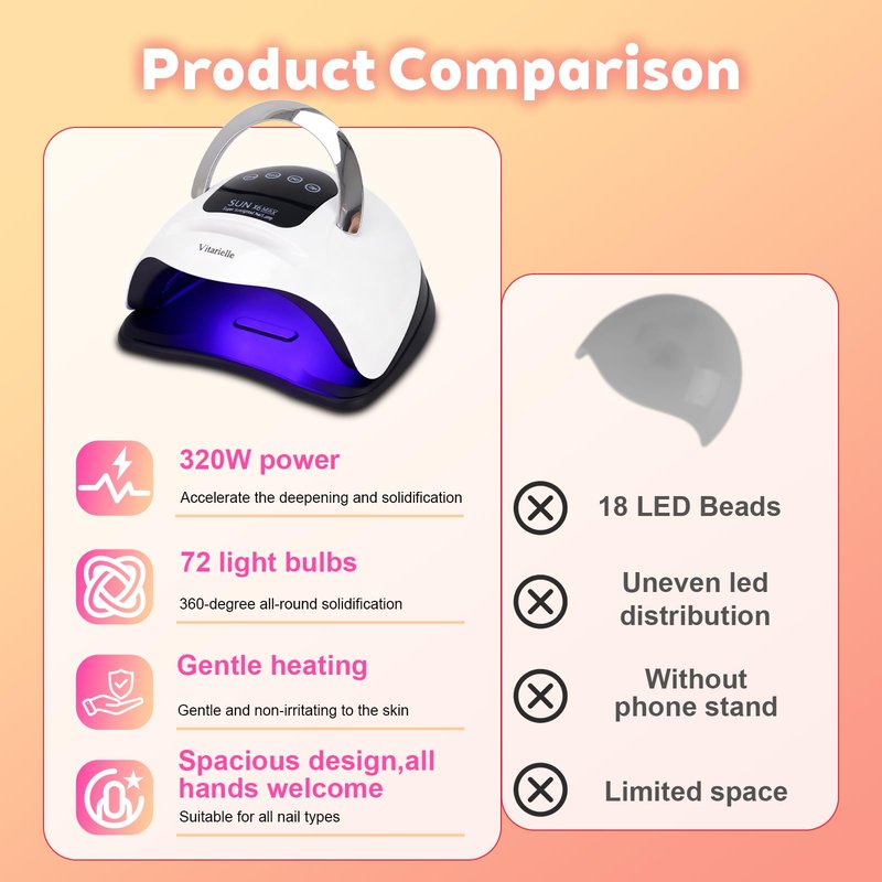 Vitarielle 320W UV LED Nail Lamp with Phone Holder, 72 High Power LEDs, 4 Timer Settings (10s/30s/60s/99s), Fast Cure for All Gel Polish, Polygel & Acrylic, Smart Sensor, Home & Salon Use