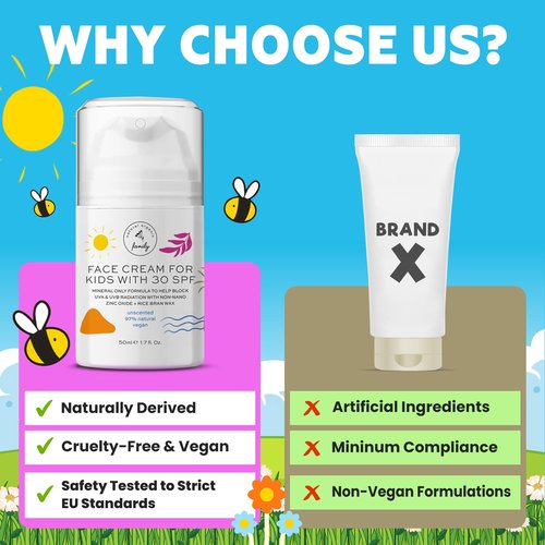 Kid Face Sunscreen Moisturizer with SPF – SPF 30 Mineral Face Sunscreen – Lightweight, Non-Greasy, Reef-Safe with Zinc Oxide & Niacinamide – Broad-Spectrum UV Protection – Daily Moisturizer for Kids