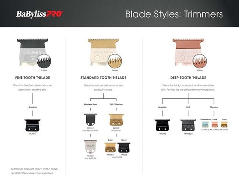 BaBylissPRO Deep-Tooth T-Blades Replacement for FX787, FX799 & LoPROFX Trimmers | Precision Outlining