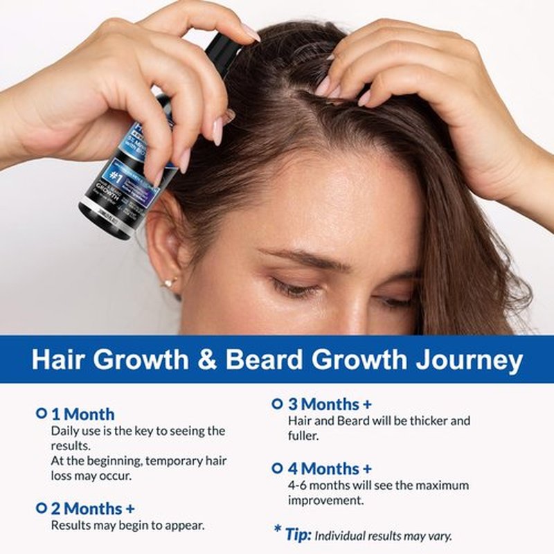 5% Minoxidil Spray 2PCS, Minoxidil for Women Hair Growth, Minoxidil for Men Hair and Beard, Minoxidil Spray for Men and Women.
