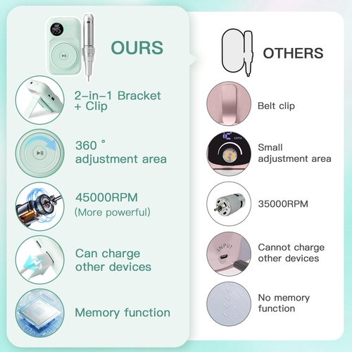Madenia Rechargeable Professional Nail Drill Machine - 45000 RPM Portable Electric Nail File E File for Acrylic Gel Nails,Suitable for Salon Home Travel Manicure Use, Green