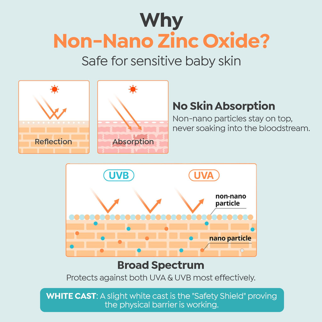 GOONGBE Fresh Sun Stick Mild SPF 50 - No White Cast Zinc Oxide Mineral Sunscreen Stick Balm - Non Greasy Soft Matte Finish - Travel Friendly for Babies, Kids & Adults - Vegan, 0.81oz.