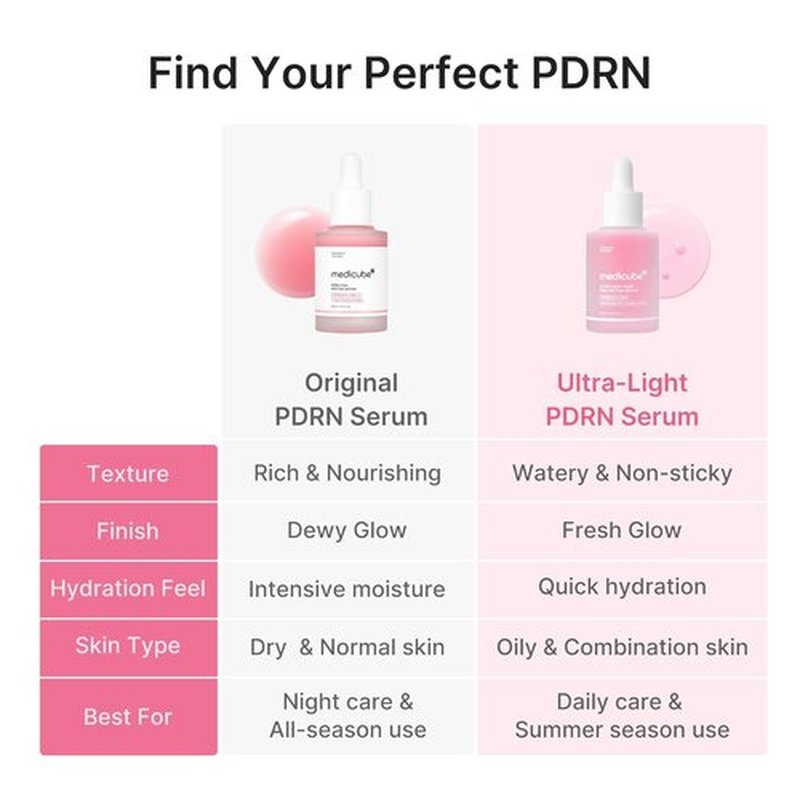 Medicube PDRN Pink Peptide Serum - Ultra-Light Hydrating Formula with Hyaluronic Acid | Fast-Absorbing Glow Care, 1.01 fl. Oz