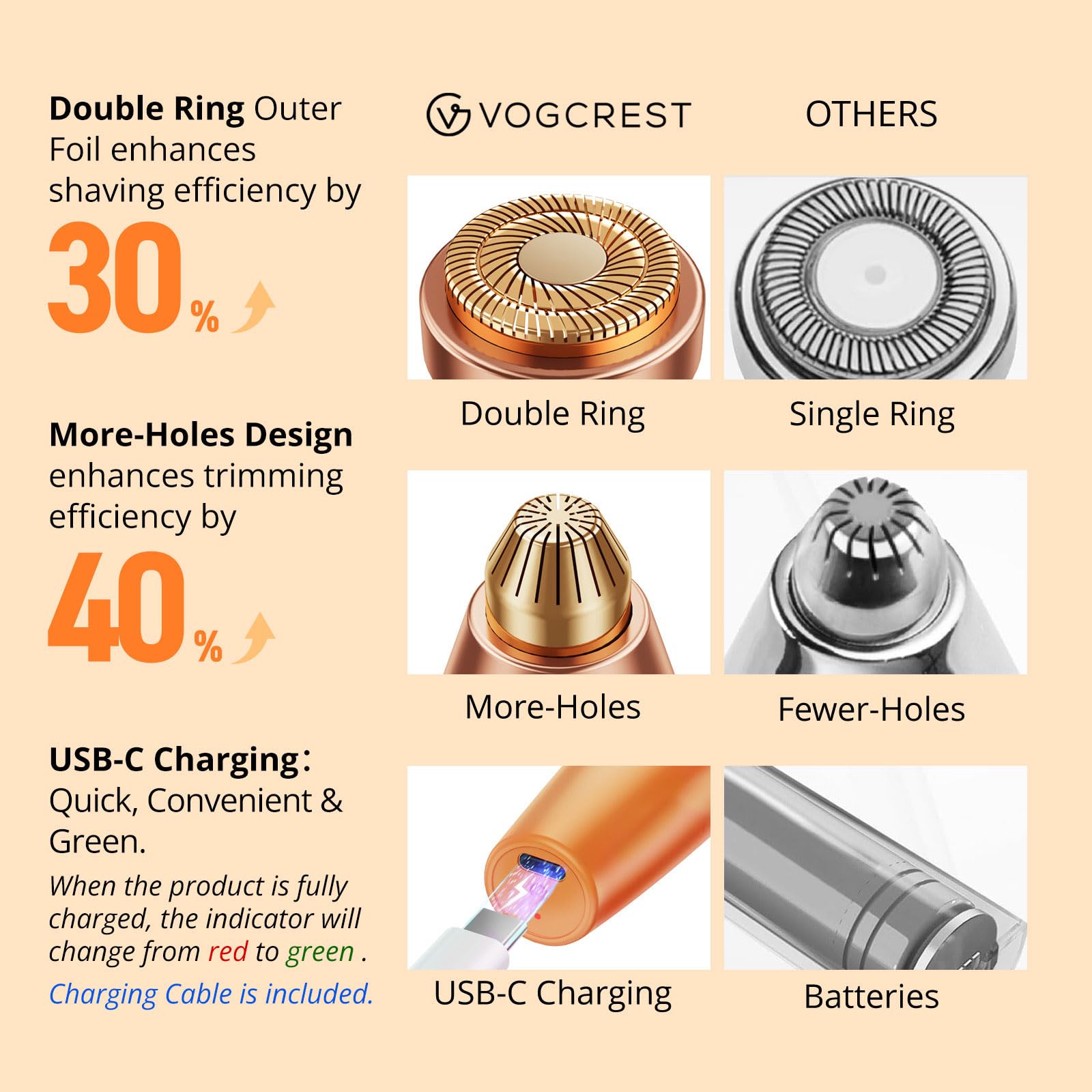 VG VOGCREST Eyebrow Facial Trimmer: 2 in1 Rechargeable Facial Hair Removal and Eyebrow Shaver - Face Lips Body Painless Facial Razor with Built-in LED Light (Orange)