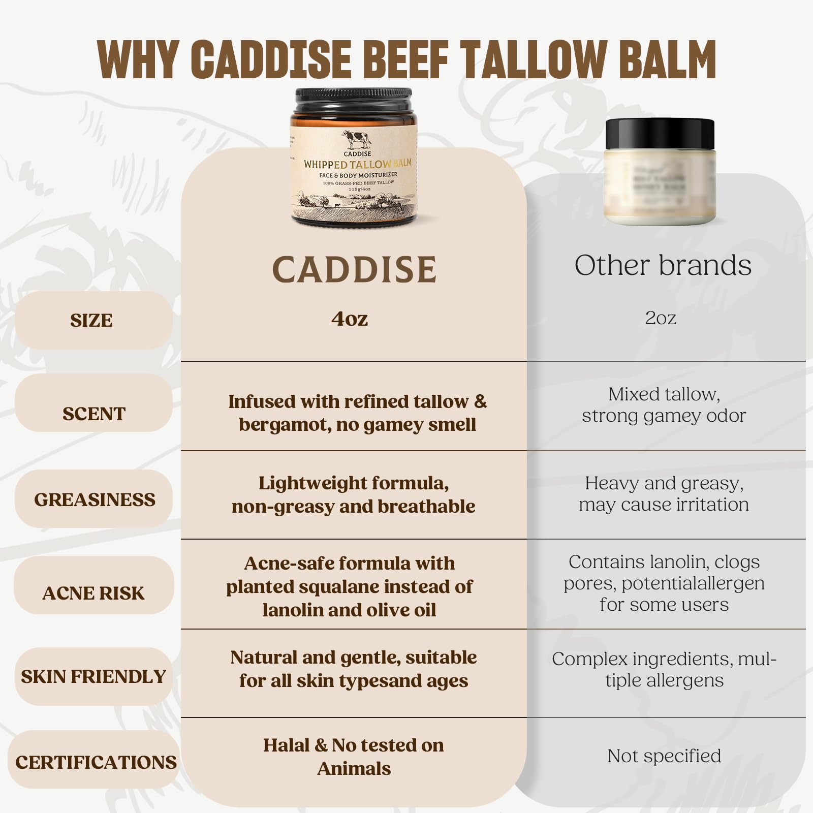 CADDISE Whipped Beef Tallow for Skin – 100% Grass-Fed Handmade Cream Moisturizer for Face & Body, Natural with Honey, Shea Butter, Jojoba Oil, Non-Greasy, Nourishing for Men, Women, Kids, 4 Oz