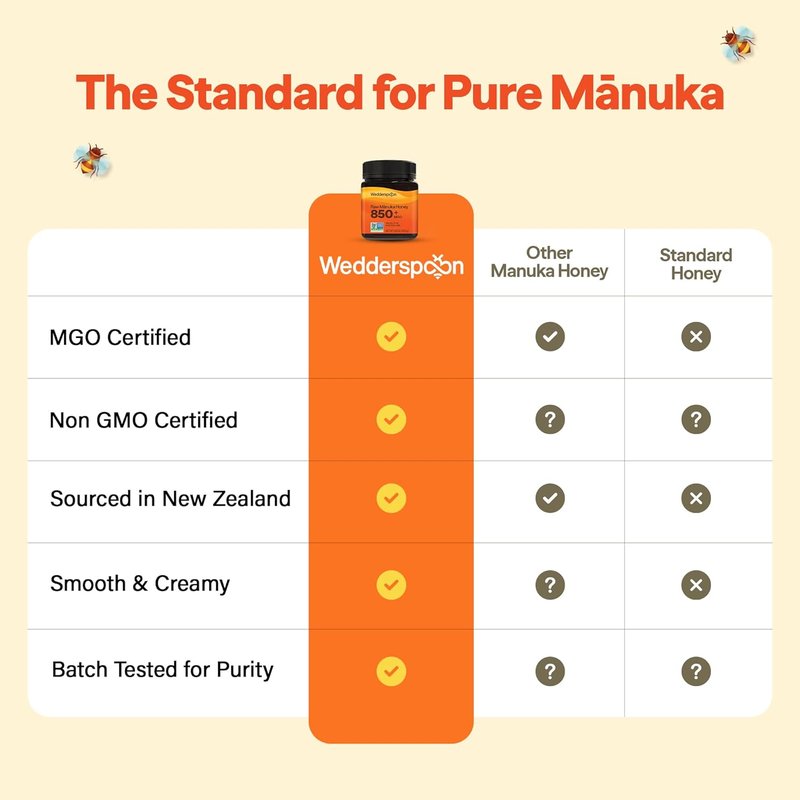 Wedderspoon Raw Manuka Honey 850+ MGO - Unpasteurized Superfood in BPA-Free 17.6 Oz Jar