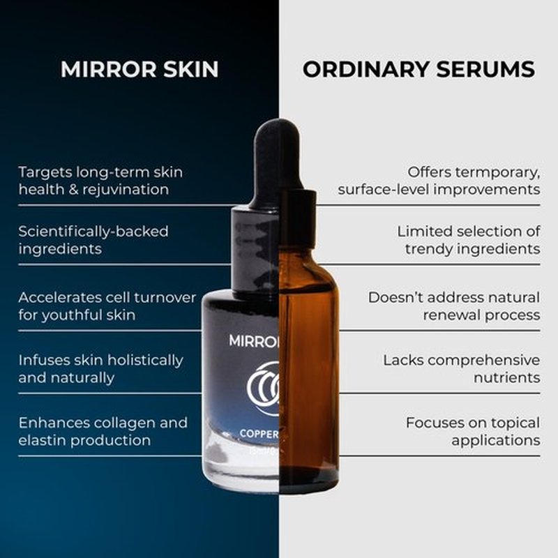 Mirror Skin Copper Elixir - Peptide Serum for Face with 1.25% GHK-Cu Copper Peptides & EGF – Advanced Peptides Serum for Skin Health, Glow Peptide Complex, Hydration, Cellular Renewal Support