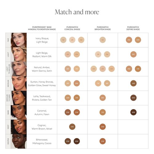Jane Iredale PureMatch Liquid Concealer - Lightweight Creamy Formula for Medium Coverage | Soft Matte Finish