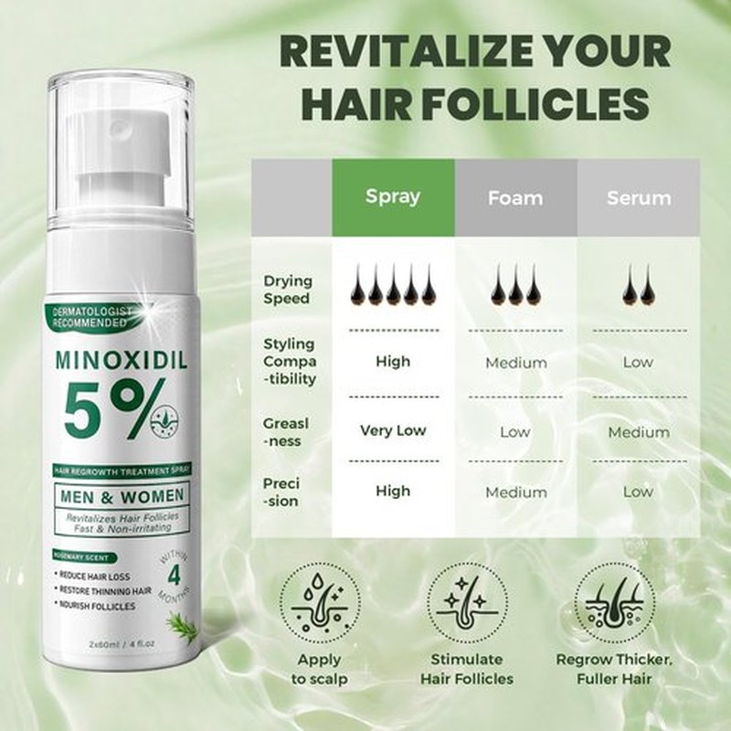 5% Minoxidil Hair Regrowth Spray for Men and Women with Rosemary Scent – 2 x 60ml Value Pack for 4+ Months – Lightweight Non Greasy Mist for Thinning Hair Receding Hairline Crown Support (Rosemary)