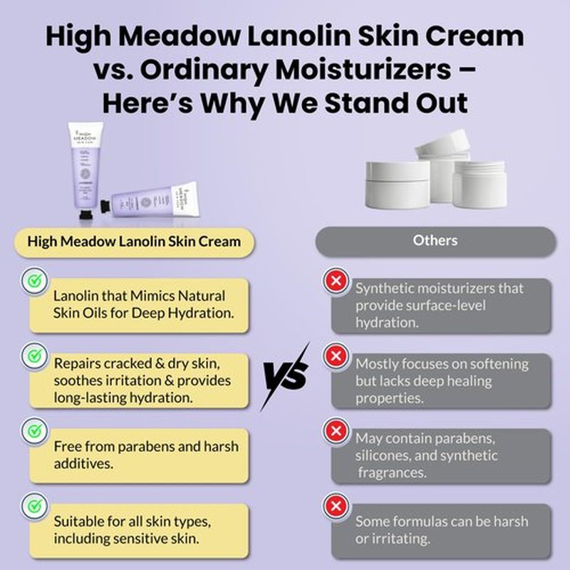High Meadow Lanolin Skin Cream - Deep Hydration Formula for Soft, Radiant Skin Care - Repairs Dry and Cracked Skin on Hands, Feet & Elbows - Multi-Purpose Soothing Lotion - 3.0 Oz Lavender Moisturizer
