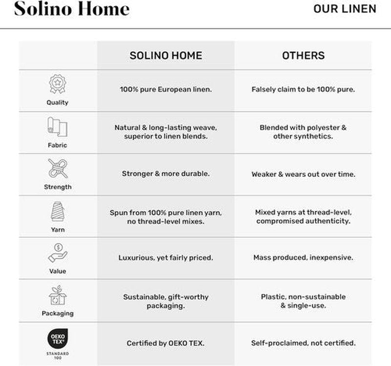 Solino Home Linen Cloth Napkins - 100% Pure Linen Forest Green Dinner Napkins | Set of 4, 20 x 20 Inch, Handcrafted & Machine Washable