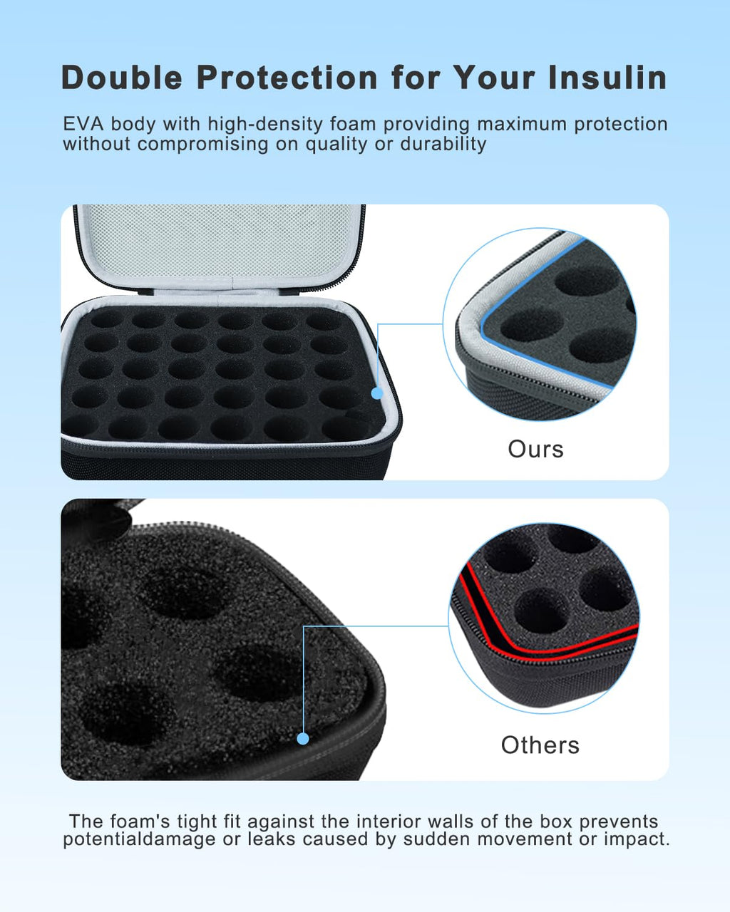 30 Slots Insulin Vial Protector Case for Diabetics Standard Insulin Vials