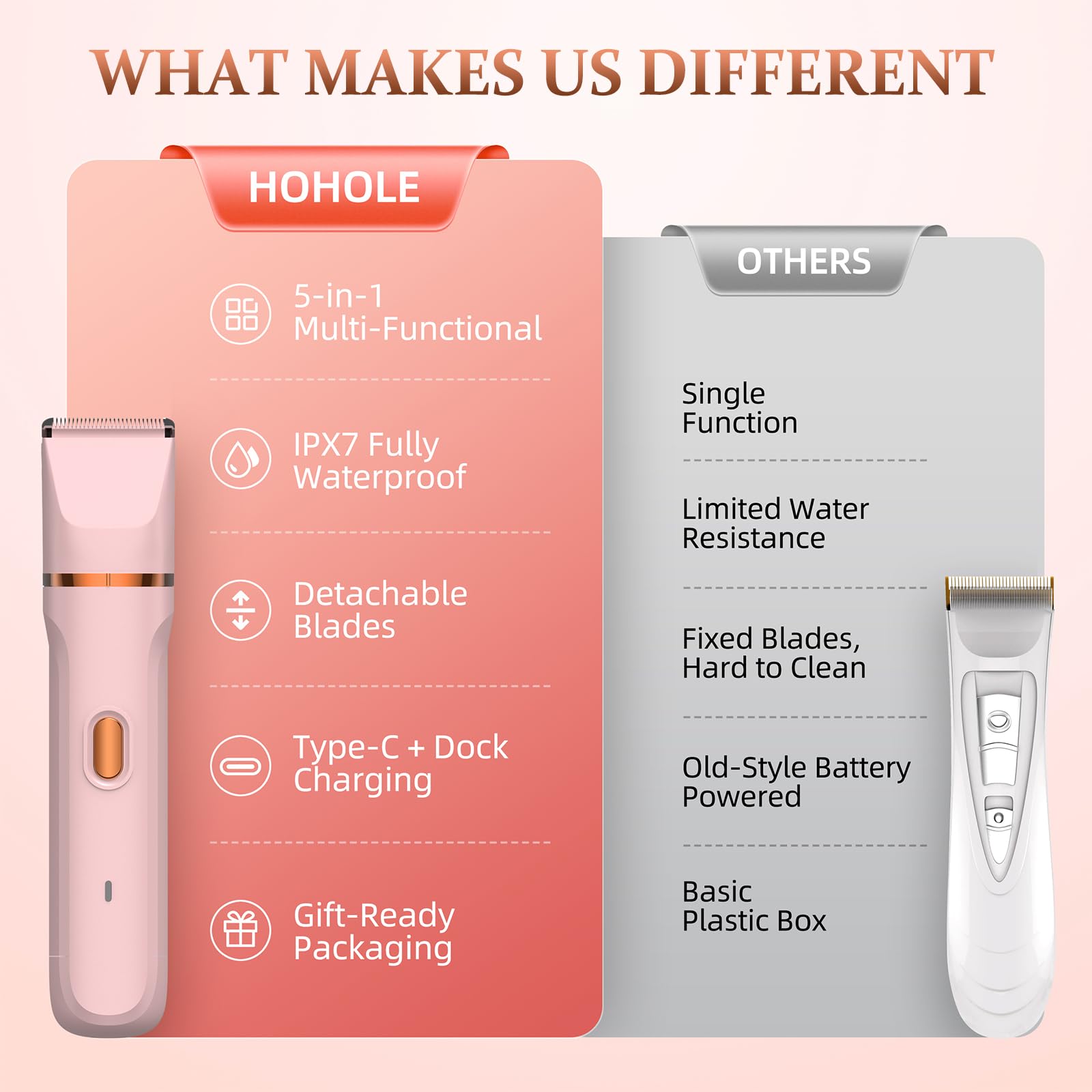 HOHOLE IPX7 Waterproof Electric Razors Shaver