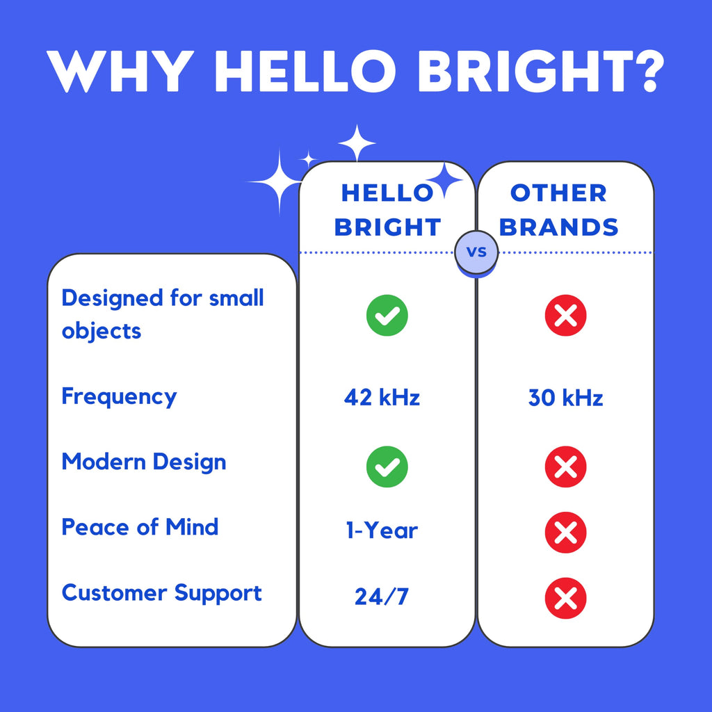 Hello Bright - Ultrasonic Retainer Cleaner Machine for Invisalign, Aligner, Night Guard, Denture, Whitening Tray, Mouth Guard and Toothbrush Head - Dental UV Ultrasonic Cleaner Pod [no UV Light]