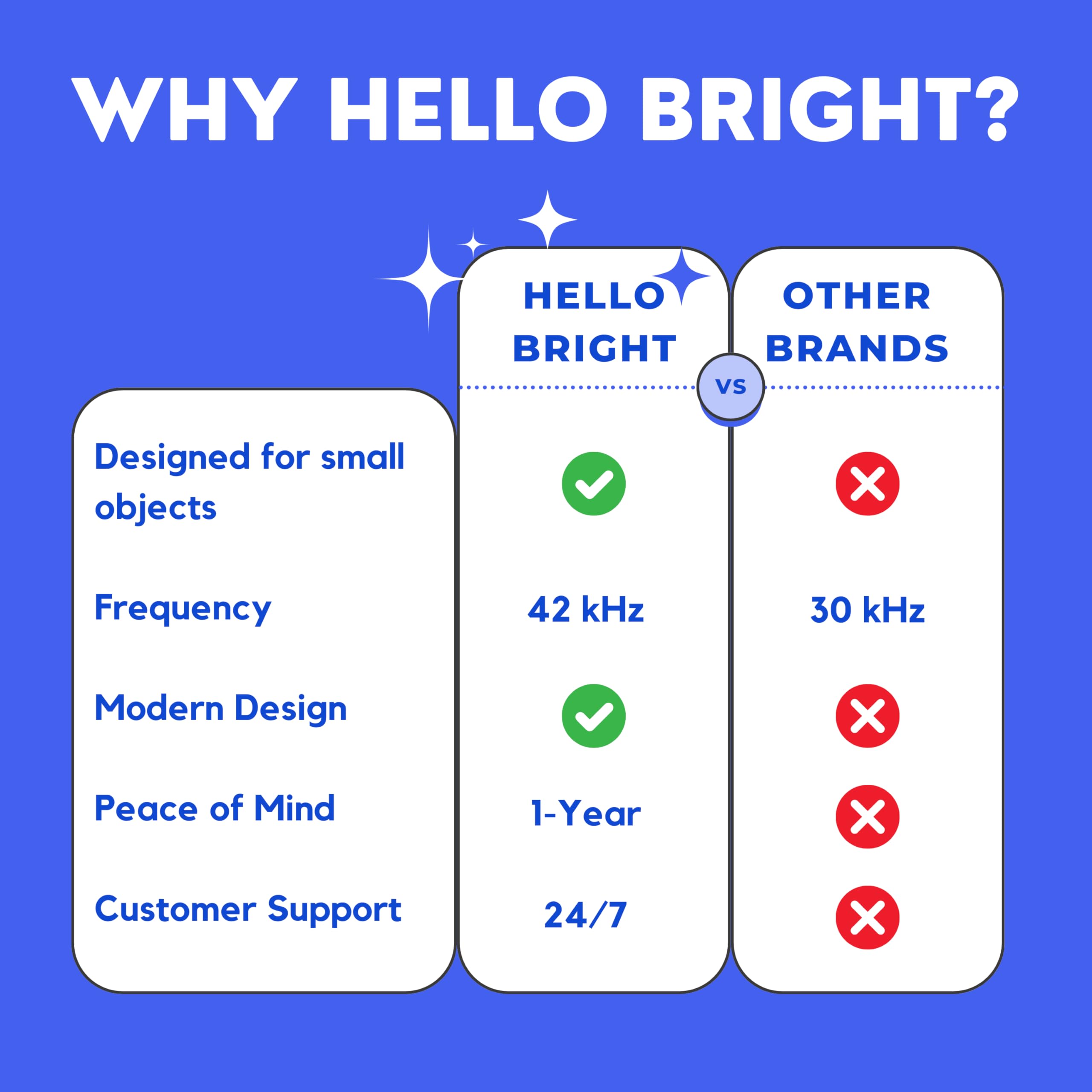 Hello Bright - Ultrasonic Retainer Cleaner Machine for Invisalign, Aligner, Night Guard, Denture, Whitening Tray, Mouth Guard and Toothbrush Head - Dental UV Ultrasonic Cleaner Pod [no UV Light]