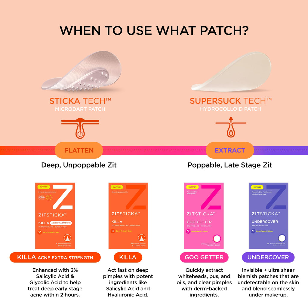 ZitSticka Killa Microdart Pimple Patches for Face - Most Potent Pimple Patch with Fast-Acting Microdarts - For Deep, Early-Stage Zits with Salicylic Acid - Regular 4 Count with Cleaning Swab