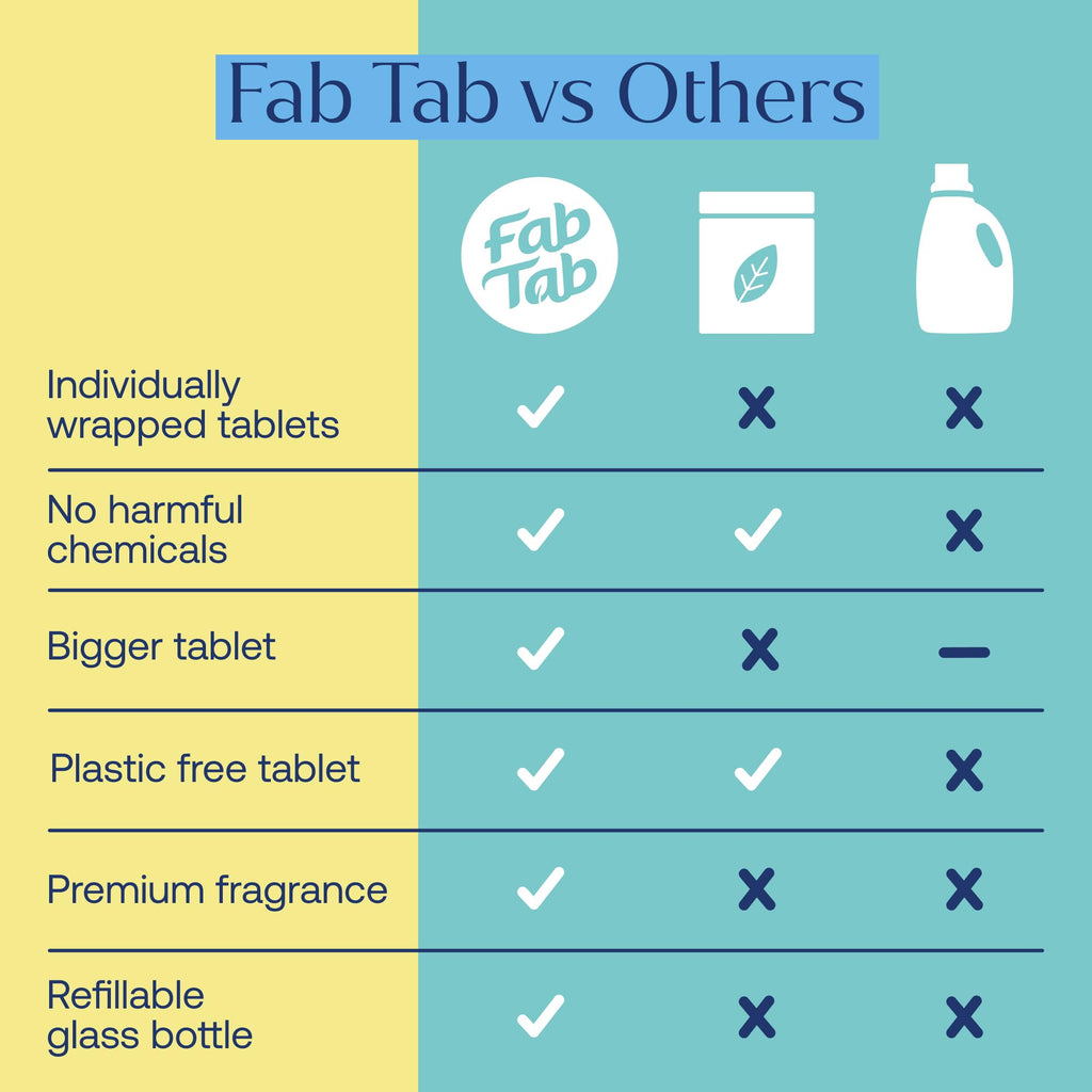 Fab Tab Foaming Hand Soap Dispenser - Refillable Glass Foaming Hand Soap Dispenser + 3 Tablet Refills | Variety Scents | Makes 3 x 11.9 Fl oz Bottles