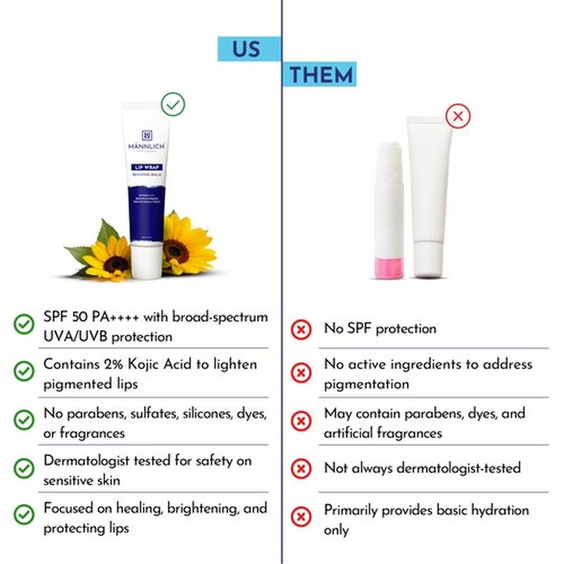Mannlich Lip Balm For Men Lip Care With Spf 50 Pa++++ Protection - Lip Lightening For Dry & Chapped Lips - Moisturizes, Long-Lasting Hydration With 2% Kojic Acid,10 g (Pack of 1) Off White