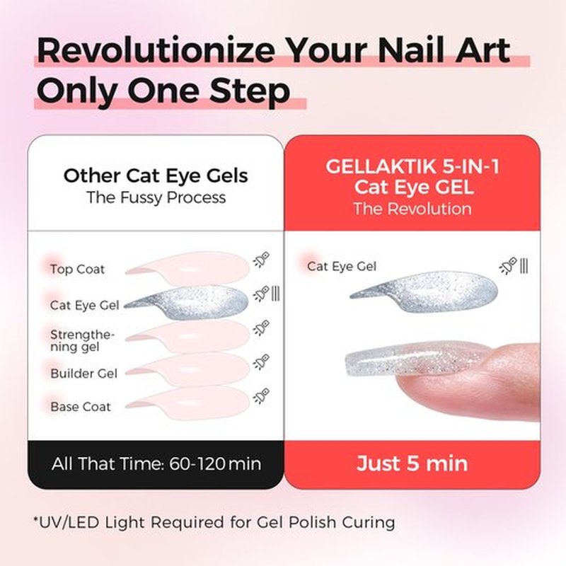 GELLAKTIK 5-in-1 Cat Eye Gel Polish 15ml No Base/Top Coat Needed All-in-One Formula, Beginner-Friendly Magnetic Nail Polish with Magnet Stick, Fast Curing for Home DIY Manicure (Silver)