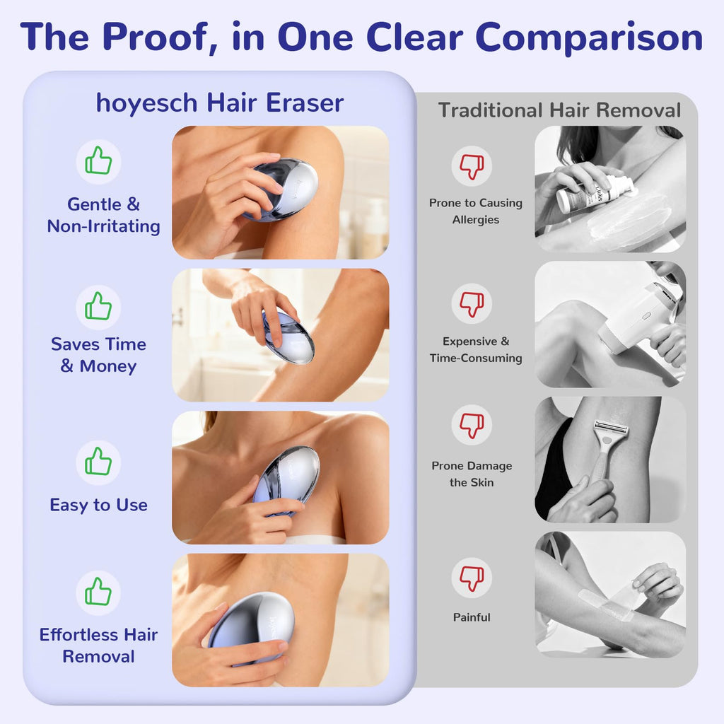 hoyesch Crystal Hair Eraser for Women and Men, Reusable Crystal Hair Remover Painless Exfoliation Epilators Hair Removal for Women, Magic Hair Eraser for Back Arms Legs (Gradient Blue)