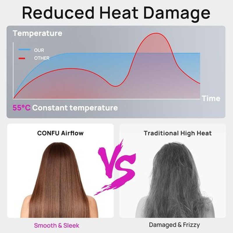 CONFU Hair Dryer, 110000 RPM Fast Drying Blow Dryer with Magnetic Diffuser and Concentrator, Professional Lightweight Ionic Hair Dryer for Women and Men