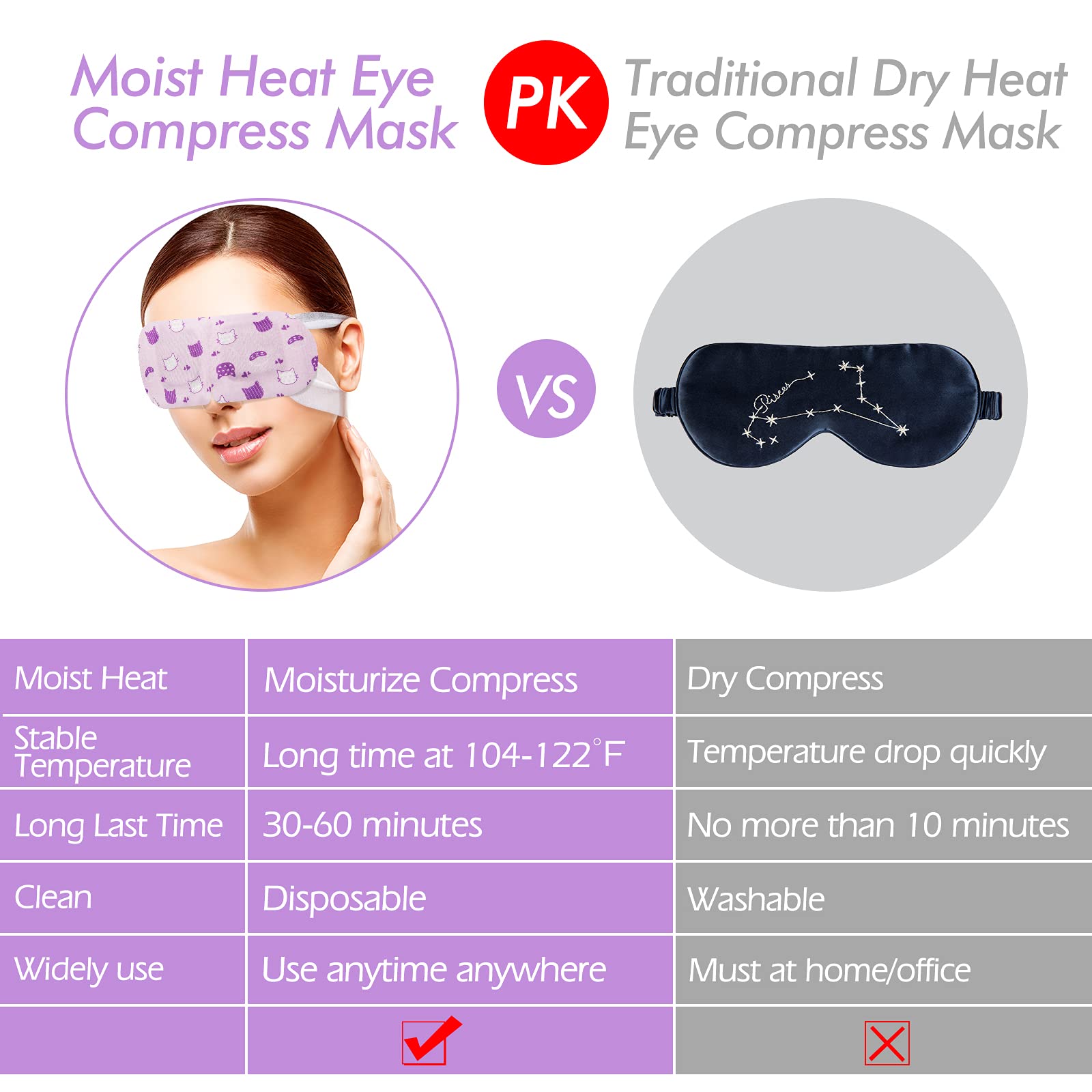 Jekeno Steam Eye Mask, 20 Packs Eye Masks for Dry Eyes, 40-60 Minutes Self Moist Warm Compress Heated Disposable Mask for Sleep, Spa Relaxing Trip Gifts, Travel Essentials for Women Men