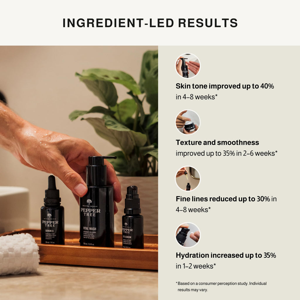 Peppertree Men's Skin Care System - Men's Self Care Essentials with Face Wash, Hydrating Moisturizer, Eye Serum & Retinol Serum For Face - Skincare Set for Sensitive, Normal & Dry Skin - 4 Piece Kit