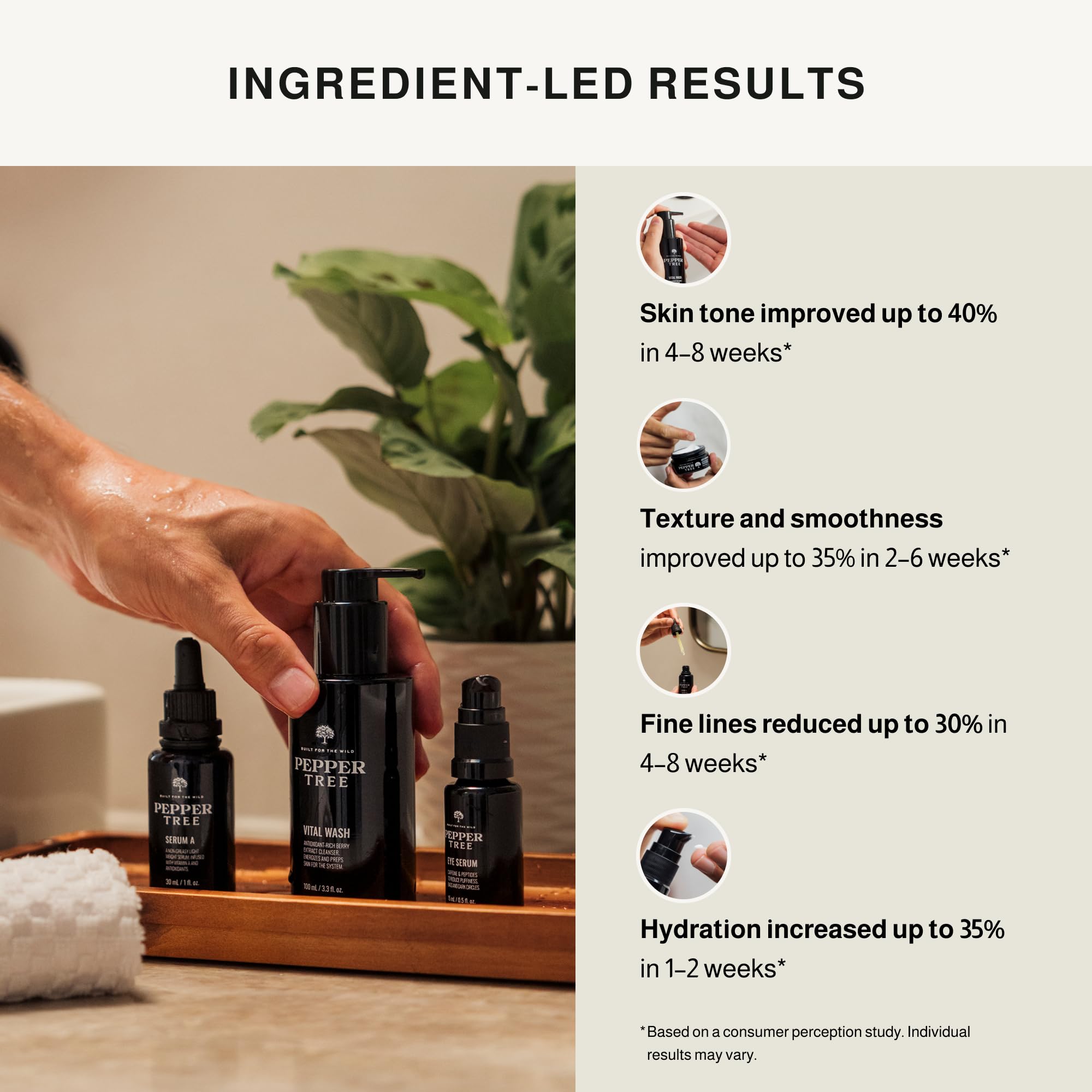 Peppertree Men's Skin Care System - Men's Self Care Essentials with Face Wash, Hydrating Moisturizer, Eye Serum & Retinol Serum For Face - Skincare Set for Sensitive, Normal & Dry Skin - 4 Piece Kit