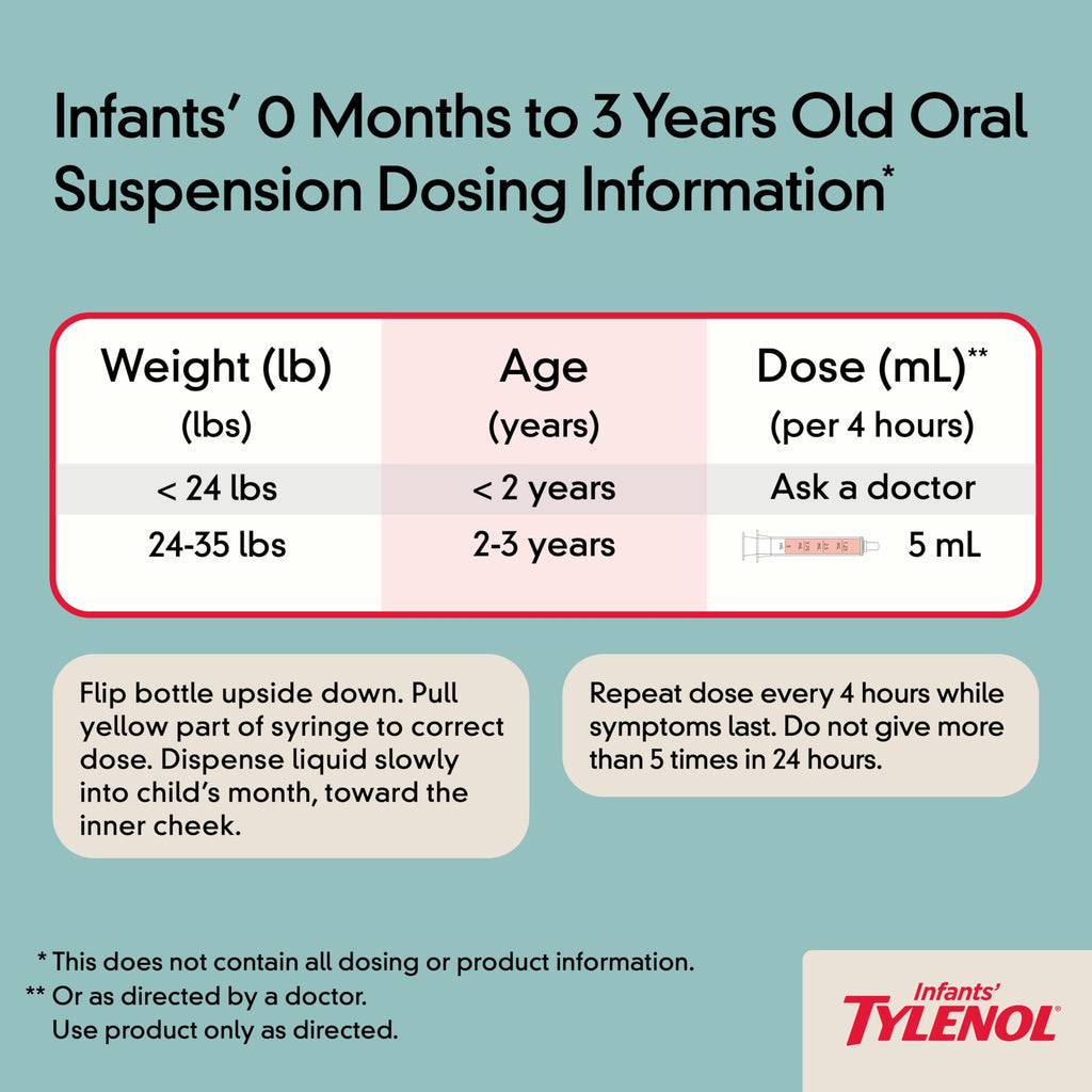 Infants' Tylenol Liquid Pain Relief & Fever Medicine, Oral Suspension, Acetaminophen for Sore Throat, Headache & Teething, Pain Reliever & Fever Reducer for Kids; Grape Flavor, 2 fl. oz.; Pack of 1