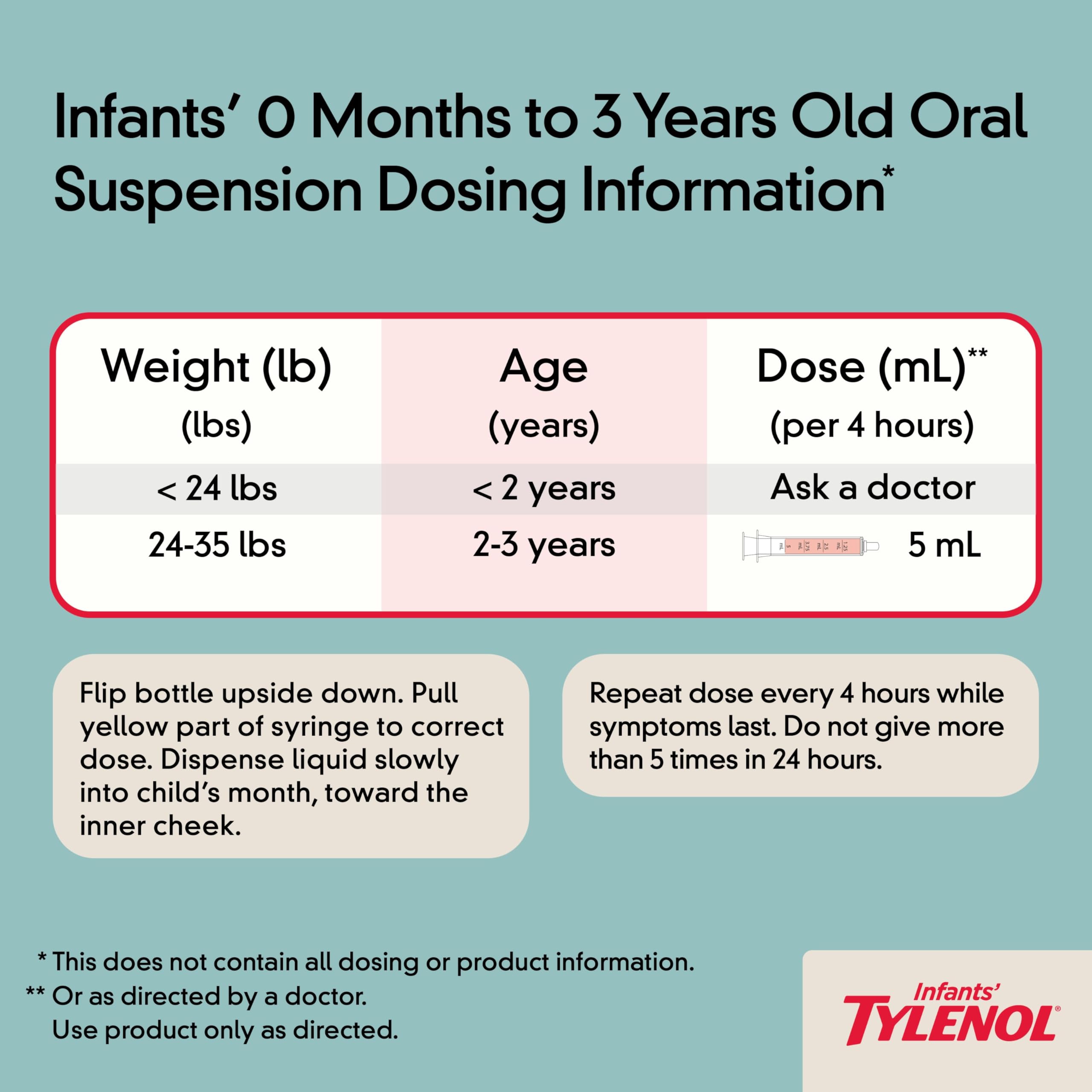 Infants' Tylenol Liquid Pain Relief & Fever Medicine, Oral Suspension, Acetaminophen for Sore Throat, Headache & Teething, Pain Reliever & Fever Reducer for Kids; Grape Flavor, 2 fl. oz.; Pack of 1