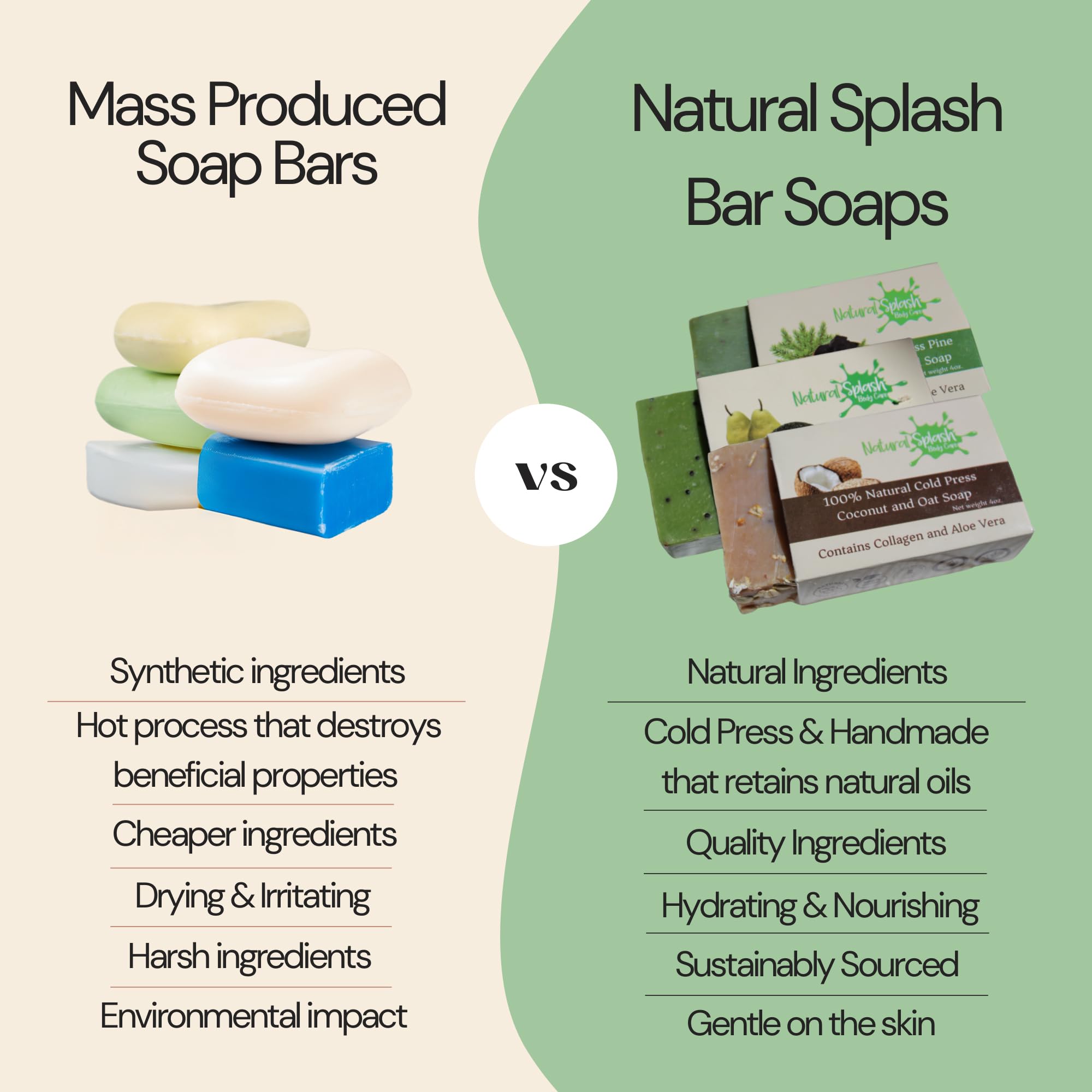 Natural Splash Body Care Natural Handmade Cold Press Bar Soap - Coconut and Oat – Aloe Vera and Vegetable Collagen - Soft Exfoliating Formula