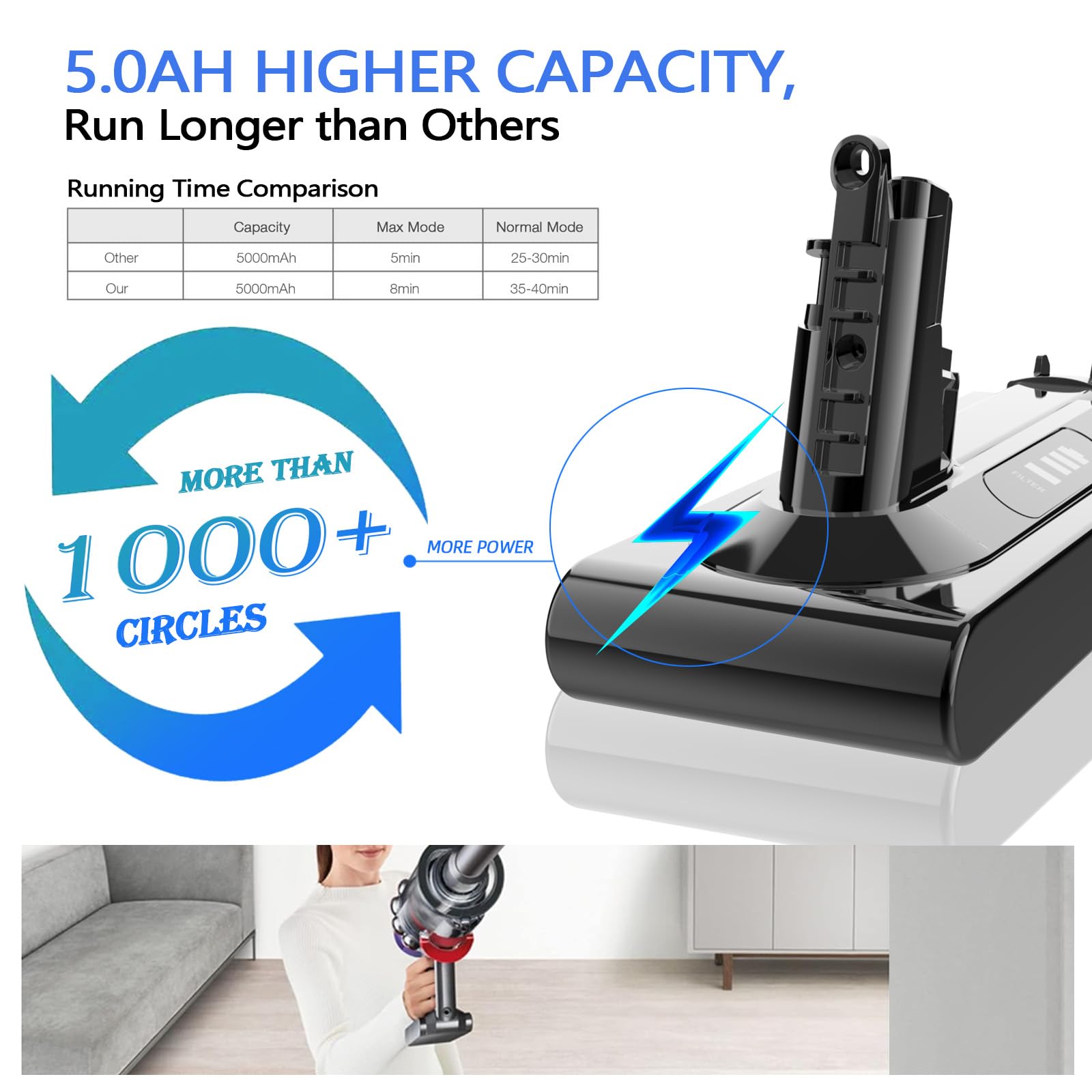 svetyd 25.2V 5.0Ah 5000mAh V10 Battery Replacement, Compatible with Dyson Cyclone V10 Animal/Absolute/Motorhead SV12 Cordless Stick Vacuums, with Post HEPA Filter and Brush (Not Fit SV10)
