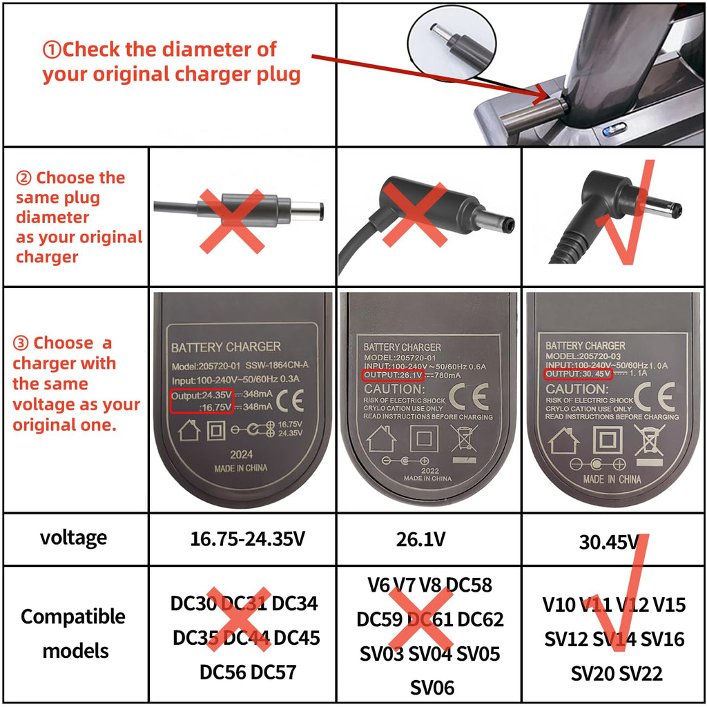 Charger for Dyson V10 V11 V12 V15 SV12 SV14 SV16 SV20 SV22 Vacuum Cleaner, 30.45V Replacement Charger for Dyson Cordless Absolute Vacuum