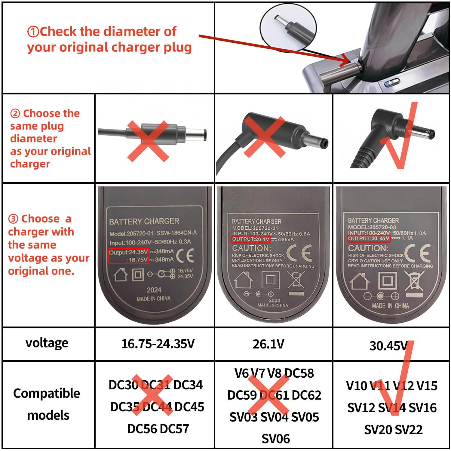 Charger for Dyson V10 V11 V12 V15 SV12 SV14 SV16 SV20 SV22 Vacuum Cleaner, 30.45V Replacement Charger for Dyson Cordless Absolute Vacuum