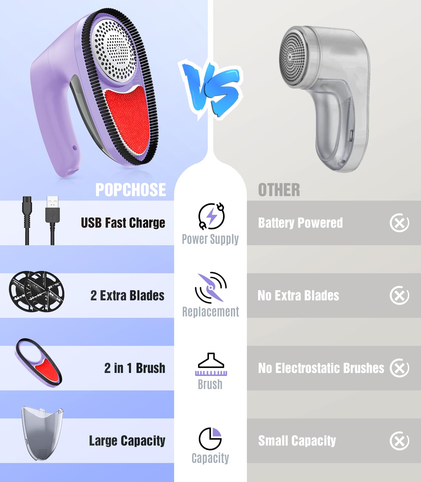 POPCHOSE Fabric Lint Shaver, 6-Leaf Blades & 2 Speed, Rechargeable