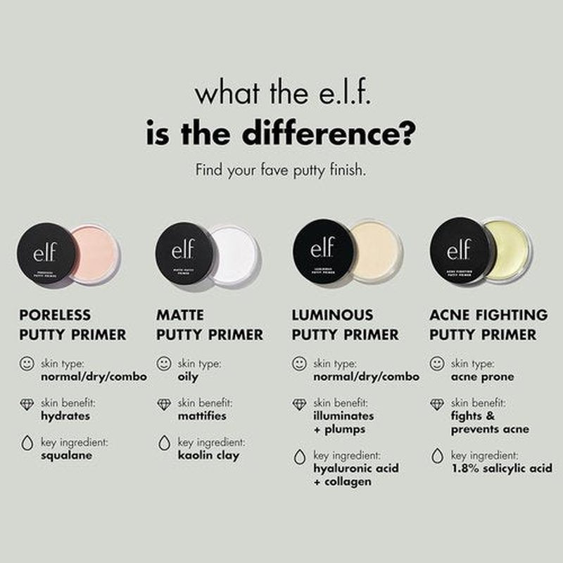 e.l.f. Acne Fighting Putty Primer - 1.8% Salicylic Acid Formula for Breakout Prevention & Redness Reduction | 0.74 Oz (21g)