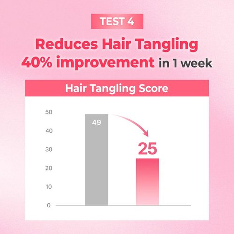 KUNDAL Mega Moisture Hair Conditioner Mask for Dry & Curly Hair, Deep Conditioning Hair Mask with Protein for Hair Repair & Split Hair Care, Violet Mug, 6.3 oz, Valentines Day Gifts