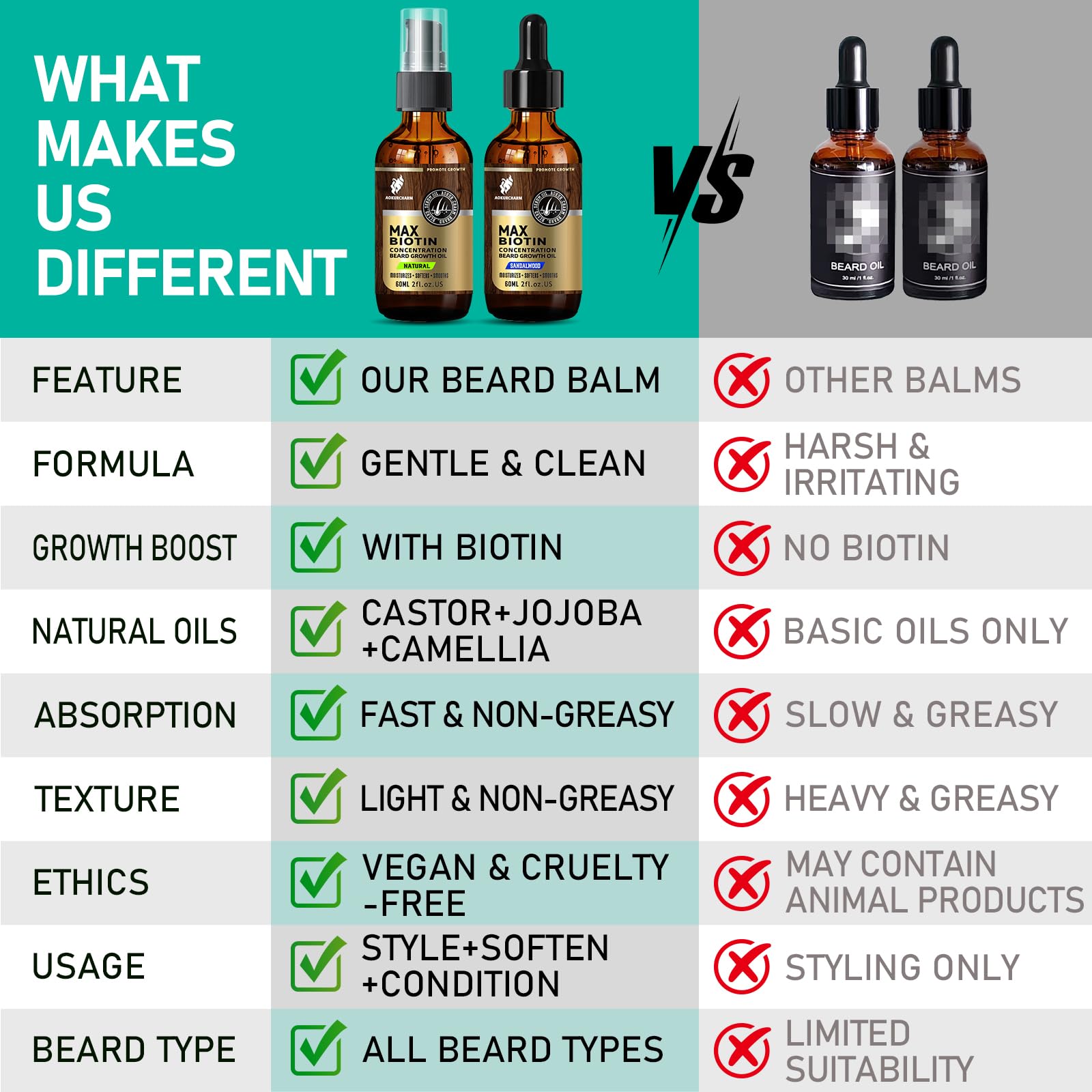 aokur Beard Growth Serum - GROW Maximum XXL Beard Growth Oil for Men -Thickens & Fills Patches - Facial Hair & Scalp Treatment - Beard & Hair Thickening Conditioner & Enhancer