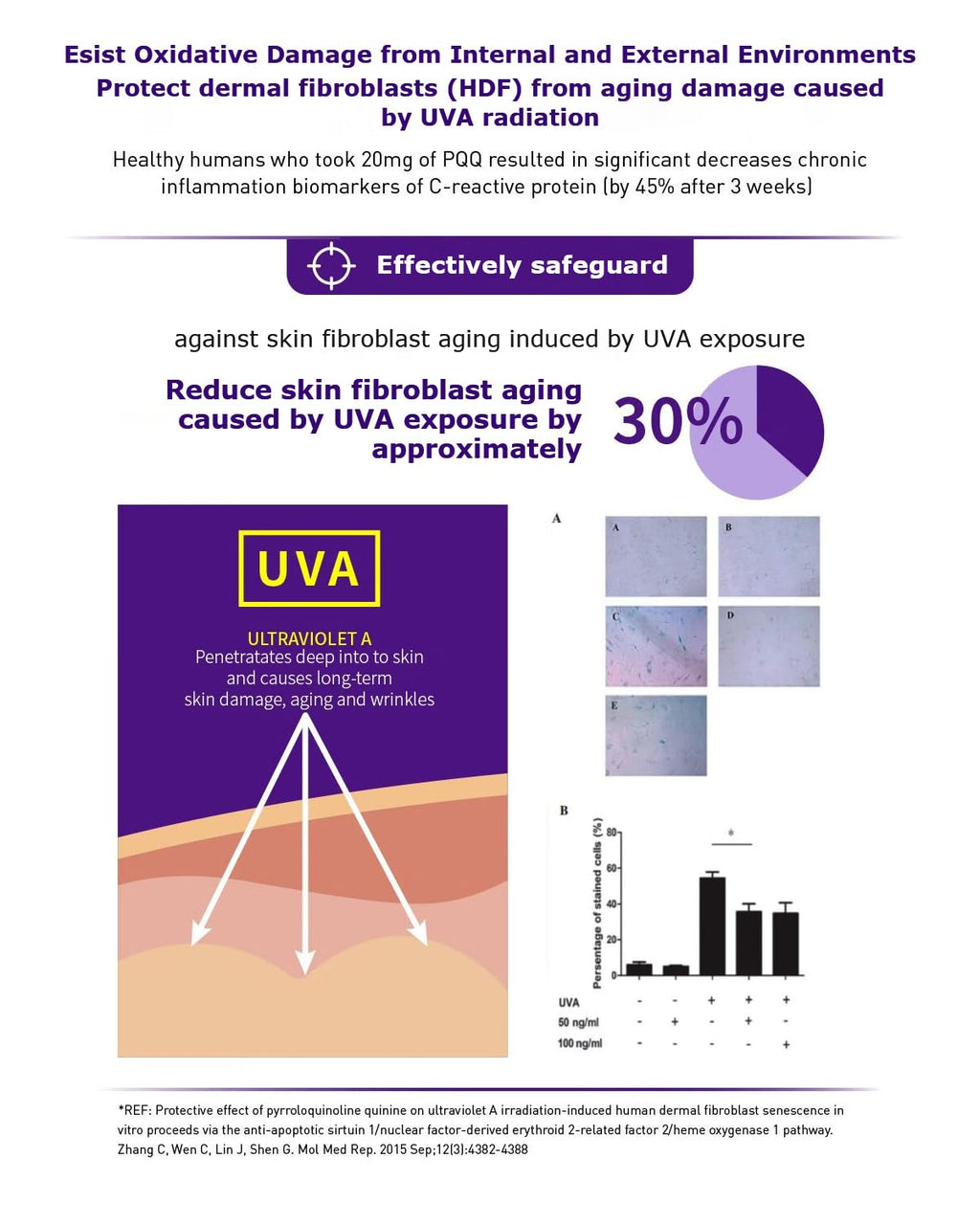 ESTHELIV Cellular Skin Recovery Supplement Hit The Root of Skin Aging PQQ Reduces Pigmentation and Wrinkles Improves Skin's Elasticity and Moisture Balance