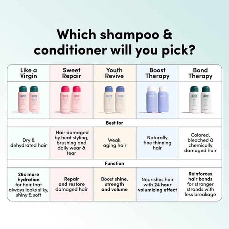 Coco & Eve Bond Therapy Pro Bond Shampoo. Strengthens and Repairs Hair Bonds with Less Breakage. Hydrating & Fortifying Shampoo for Damaged, Chemically Treated Hair. (9.47 fl oz)