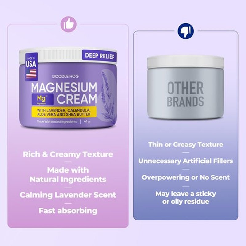 DOODLE HOG Magnesium Cream for Pain, Deep Relief for Muscles & Joints with Calendula, Aloe Vera and Shea Butter, Topical Magnesium Lotion for Sleep, Safe for Kids (4 oz, Lavender)