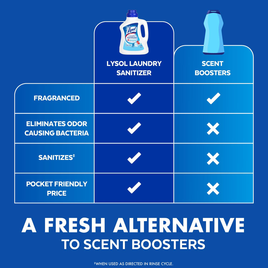 Lysol Laundry Sanitizer Additive, Bacteria-Causing Laundry Odor Eliminator, Detergent Additive, Crisp Linen, 90oz