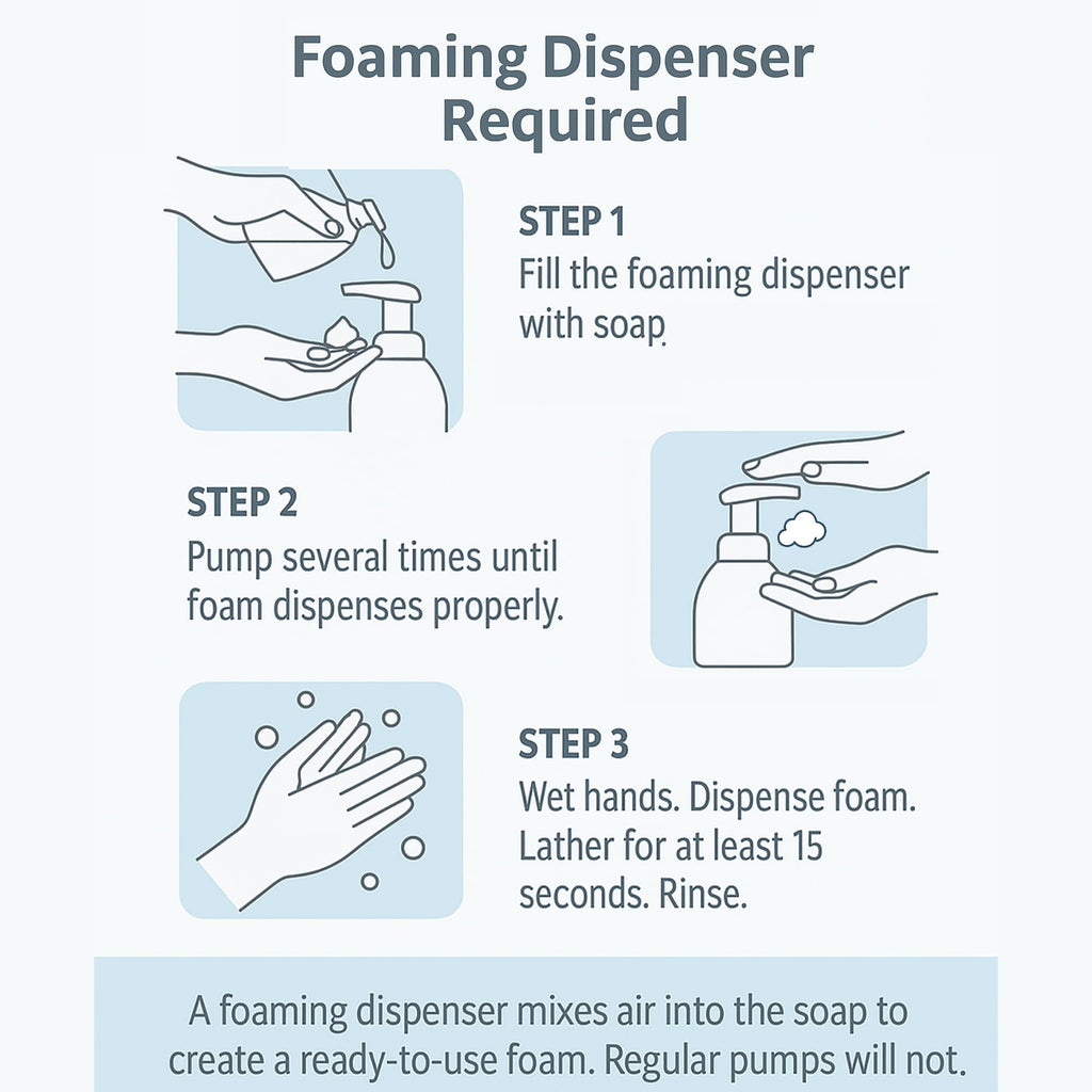 GreenFist Foaming Hand Soap Refills Baby Powder Scent Jug Foam Refill Made in USA, 128 ounce (1 Gallon)